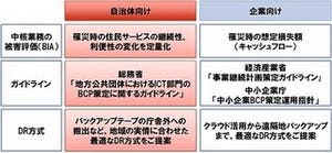 NTTデータ、ICT-BCPを短期間で策定するBCP・DRコンサルティングサービス