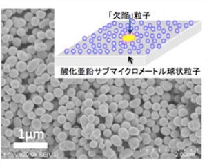 産総研など、ZnO粒子を用いて発振特性に優れたランダムレーザー素子を開発