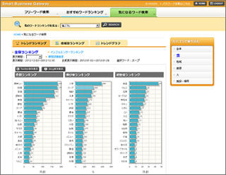 日立システムズ、ソーシャルデータを分析するクラウド型サービス