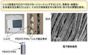 “着る”だけの心拍・心電図モニター