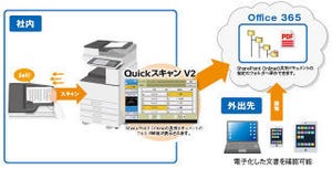 サイオス、複合機から直接「Office 365」に保存可能なスキャンソフト