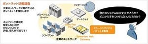 MBSD、シマンテック製品を活用した標的型攻撃可視化のクラウドサービス