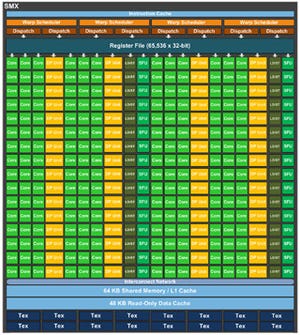 パーソナルスパコンとしても使える「GeForce GTX Titan」