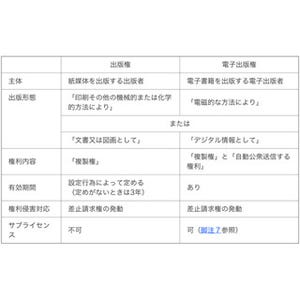 経団連、電子書籍ビジネス発展のために「電子出版権」の新設を提言