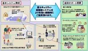 日立システムズ、自律神経測定器を活用した「疲労・ストレス検診システム」