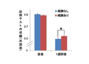 名大など、報酬が無関係な記憶を増強する接着剤の作用を持つことを確認