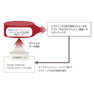 GMO、統合管理型アドプラットフォーム「MARKETING SUITE」を機能強化