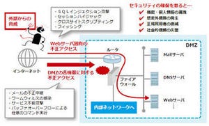 セキュリティ診断を受けていないシステムには大抵穴がある!(後編)