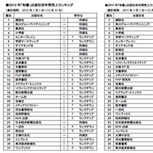 Amazon、2012年の出版社ランキングを発表 - 上位4社は変動なし