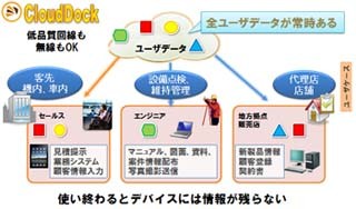 丸紅情報システムズ、シンクライアント実現のためのクラウド構築ソフト販売