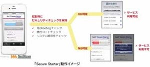 日立とネットムーブが提携、インターネットバンキングのセキュリティを強化