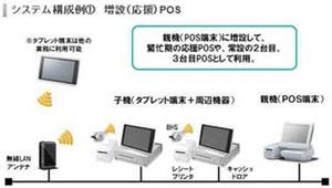 NEC、タブレット端末でPOS機能が利用できるオプション機能を発売