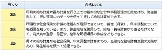 弥生、弥生検定に「パソコン給与事務3級」を追加