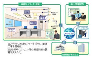 小松製作所、本社ビルを「エネパル Office」で消費電力を見える化