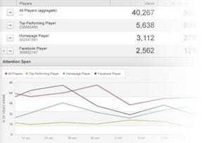 ブライトコーブ、HTML5動画の広告による収益化を支援するソリューション