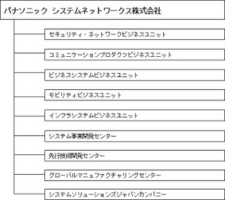 パナソニック、子会社3社を統合で開発/製造/販売/サービス機能を一元化