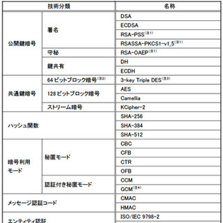 総務省と経済産業省、電子政府の推奨暗号リストを公開