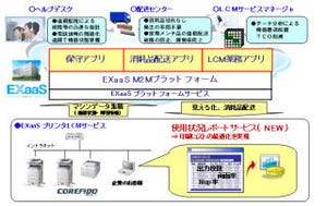 OKI、プリンタ・複合機の出力状況をクラウド上で集計するサービス