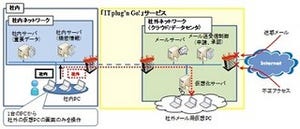 NRI、鹿児島銀行に3重のFireWall/仮想PC環境でセキュリティ実現のサービス