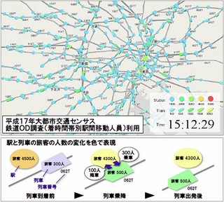 日立、数千万人規模の旅客の移動を推定する旅客流動シミュレータ