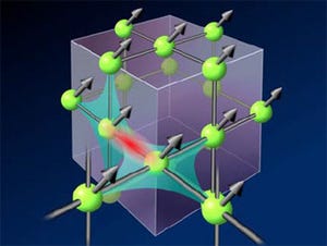 阪大など、極限まで冷やさなくても量子計算が可能となる新理論を発表