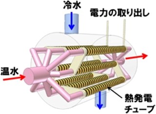 パナソニック、熱発電チューブの発電検証を京都市クリーンセンターにて開始