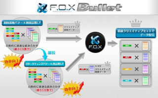 CyberZ、スマホブラウザ向けクリエイティブ最適化ソリューション