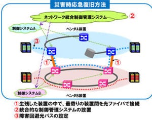 NICT、災害時に異なるベンダー製品で暫定ネットワークを構築する技術