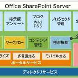 日立ソリューションズ、ワークフローシステムの導入をワンストップで支援