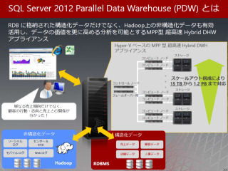 マイクロソフト、Hadoopと連携可能なビッグデータアプライアンスを5月に提供