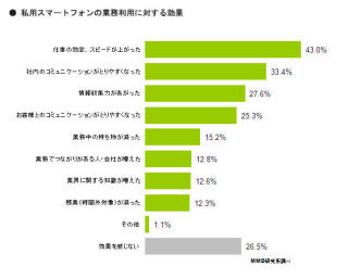 「BYOD」導入に向け、まず企業が取り組む課題とは?