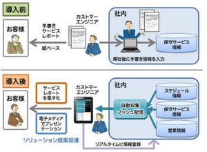 富士ゼロックス、エンジニアに3,000台のタブレットを配布し、年100時間創出