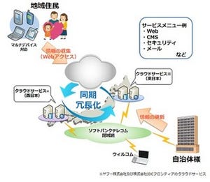 ソフトバンク、自治体のBCP対策を強力バックアップするソリューション