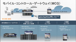 ジュニパー、6-4-1戦略に基づくMobile Control Gatewayを年内に提供