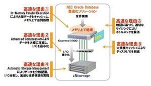 NEC、オラクル製品のサポートサービスを強化し最長8年間の長期保守を実施へ