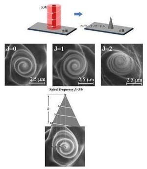 千葉大と北大、螺旋ナノ針の螺旋巻数を光渦レーザで制御できることを実証
