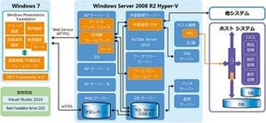 第一生命、ワークフローシステム刷新 - 物理サーバ数をHyper-Vで半減