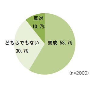 市販薬のインターネット販売で市場拡大効果が約2400億円 - 電通総研調査