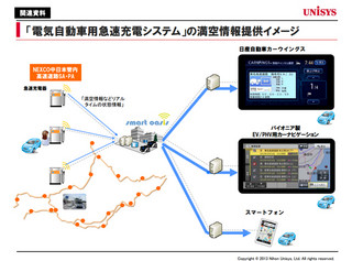 NEXCO中日本とユニシス、「電気自動車用急速充電システム」の拡充を発表