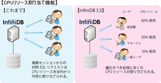 アシスト、InfiniDB新版を提供開始 - CPUリソース割り当て機能などを追加