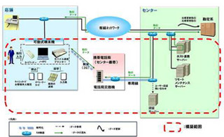 NTTデータ、金融機関向けに無線と有線で利用可能な「可動式端末システム」