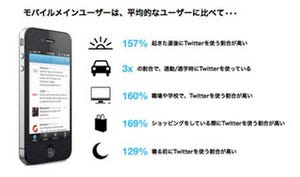 【7周年を迎えてこれからどうなる？】Twitterの「今」を知る5つのトピックス