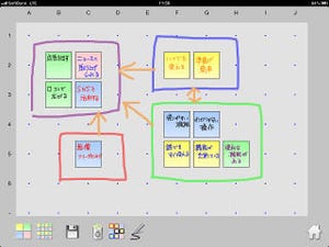 リコー、iPadでブレインストーミングを行えるアプリを無料公開