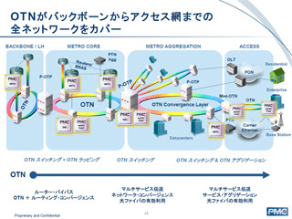 PMC、ビッグデータ時代に対応する100G対応OTNプロセッサを発表