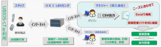 フュージョン、携帯電話で時刻と場所を記録するSaaSサービス