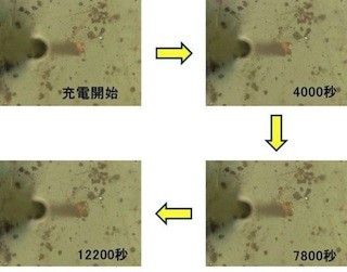 NIMSなど、リチウムイオン電池用Si電極の1粒子の充電による膨張を観察