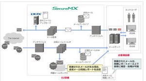 IIJ、メールセキュリティサービスにOffice 365との連携機能追加