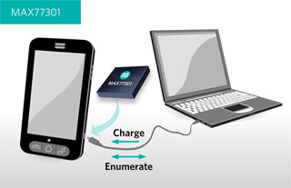 Maxim、携帯機器の安全な急速充電機能を搭載したバッテリチャージャを発表
