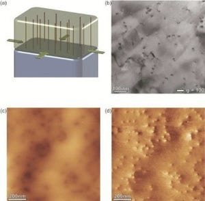 磁気メモリなどのピン層面積を従来の1万分の1に微細化できる技術 - 東北大