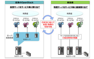 ドコモ、OpenStackへのコード寄贈を発表 - Grizzlyで採用、応答時間50%短縮